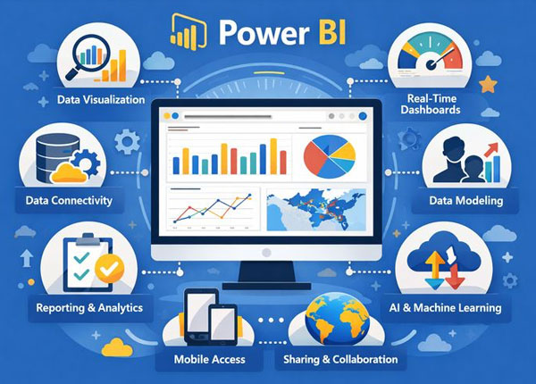 Mobility & Digital Collaboration